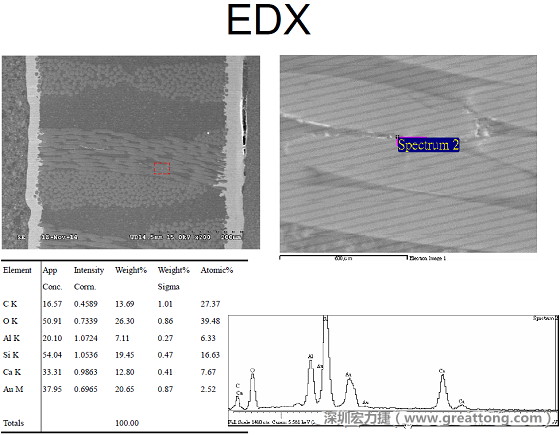 ACF(Conductive Anodic Filament，導墊性細絲物，陽極性玻璃纖維絲漏電現(xiàn)象)。用EDX打出來Au(金)的元素介于通孔與盲孔之間第二個位置。