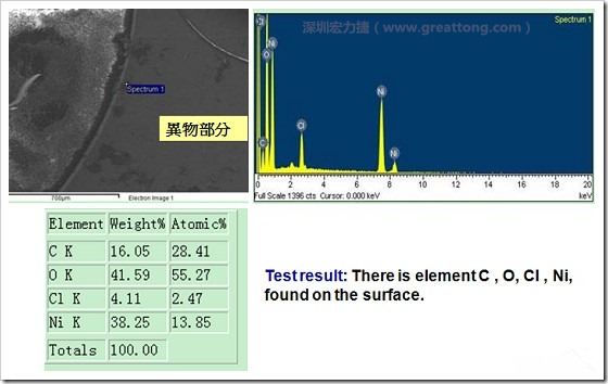 污染物的EDX分析結(jié)果。有C(碳)、O(氧)、Cl(氯)、Ni(鎳)，沒有金(Au)的成份。其中C及O都有偏高的現(xiàn)象。