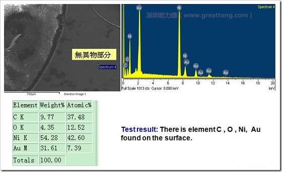 無異物污染的EDX分析結(jié)果。有C(碳)、O(氧)、Ni(鎳)、Au(金)，少了氯(Cl)的成份