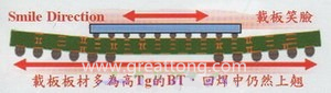 BGA銷(xiāo)量曲線（BGA載板及電路板由于熱縮率(CTE)差距過(guò)大，造成BGA載板的板邊上翹，形成了類(lèi)似笑臉的曲線）