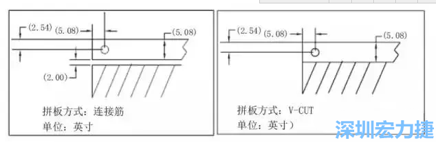 如圖5所示是使用不同邊條寬度和槽寬的拼板，拼板1使用了標準邊條寬度和槽寬，而拼板2則采用了較大的邊條和槽寬，拼板方式均為連接筋-深圳宏力捷
