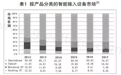 根據(jù)產(chǎn)業(yè)路線圖可以預(yù)期，未來(lái)幾年小于0.4毫米厚的PCB將出現(xiàn)在手持設(shè)備內(nèi)-深圳宏力捷
