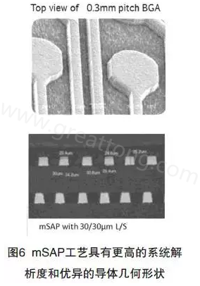 目前PCB產(chǎn)品的線路越來(lái)越細(xì)，介質(zhì)層厚度不斷減小，因此需要選擇一種合適的制作PCB工藝-深圳宏力捷