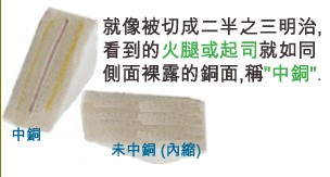 當(dāng)SMD超出成型線外，若依原稿制作，即會(huì)在最后CNC成型時(shí)造成橫切銅面之情形，而側(cè)邊有裸銅之現(xiàn)象。-深圳宏力捷