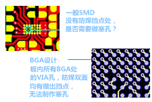 什么是“塞孔”？為什么要塞孔？ 一般SMD沒有防焊擋點(diǎn)處，是否需要做塞孔？ BGA設(shè)計(jì)，板內(nèi)所有BGA處的VIA孔，防焊雙面均有做出擋點(diǎn)，無(wú)法制作塞孔