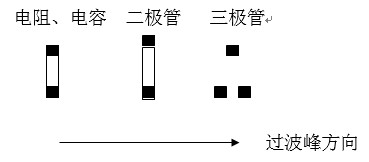 貼片元件(尤其是厚度較高的貼片元件)長軸放置方向應(yīng)該盡可能垂直于波峰焊前進(jìn)方向，以盡量避免產(chǎn)生陰影區(qū)。