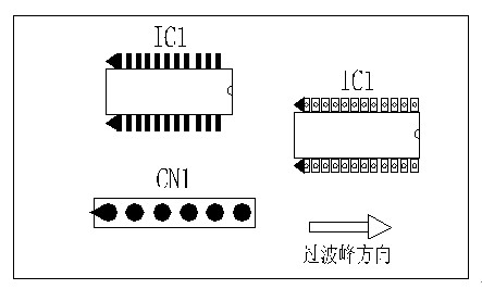 多芯插座、連接線組、腳間距密集的雙排腳手工插件IC，其長邊方向必須與過波峰方向平行，并且在前后最旁邊的腳上增加假焊盤或加大原焊盤的面積，以吸收拖尾焊錫解決連焊問題。