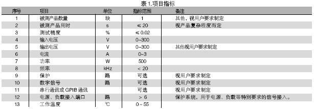 電路板功能測試系統(tǒng)的被測信號包括：電壓、電流、電阻、頻率、波形等。使用電路板功能測試系統(tǒng)進(jìn)行測試，可進(jìn)行大量程電壓（超過10V）、小量程電壓（毫伏級）、電流及電阻測試，一般不再需要進(jìn)行信號調(diào)理。