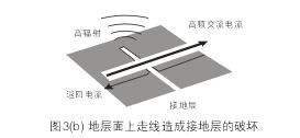 假設(shè)圖3(b)中的地層面是開關(guān)電源PCB上的接地層(Ground Plane)，設(shè)計(jì)人員應(yīng)該盡量避免在地層上放置任何功率或信號(hào)走線。