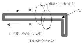 如圖4所示，如果高頻交流電流環(huán)路面積Ac很大，就會(huì)在環(huán)路的內(nèi)部和外部產(chǎn)生很大的電磁干擾