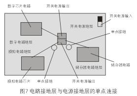 為了減小開關(guān)電源噪音對(duì)敏感的模擬和數(shù)字電路的影響，通常需要分隔不同電路的接地層
