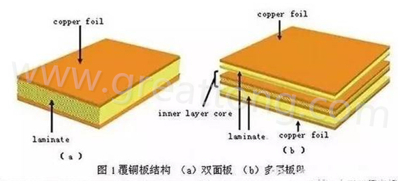 PCB壓合工序是產(chǎn)生熱應(yīng)力的主要流程，其中由于材料或結(jié)構(gòu)不同產(chǎn)生的變形見上一節(jié)的分析。