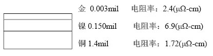 隨著信號(hào)的頻率越來越高，因趨膚效應(yīng)造成信號(hào)在多鍍層中傳輸?shù)那闆r對(duì)信號(hào)質(zhì)量的影響越明顯：