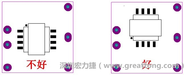 左圖變壓器離入口太近，電磁的輻射能量直接作用于輸入輸出端，因此，EMI測(cè)試不通過(guò)。改為右邊的方式后，變壓器遠(yuǎn)離入口，電磁的輻射能量距輸入輸出端距離加大，效果改善明顯，EMI測(cè)試通過(guò)。