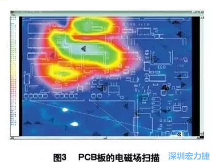 利用電磁輻射掃描儀，對裝聯(lián)并上電后的機盤掃描，得到PCB中電磁場分布圖（如圖3,圖中紅色、綠色、青白色區(qū)域表示電磁輻射能量由低到高），根據(jù)測試結果改進PCB設計。