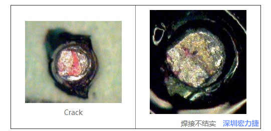  紅墨水試驗主要用來判斷這些PCBA加工問題：Crack、焊接不結(jié)實