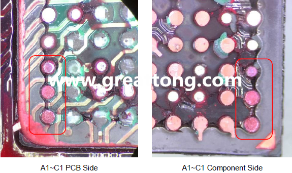 PCBA大講堂：如何分析BGA紅墨水測試報告？