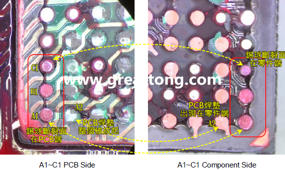 看左邊PCB端的圖，可以看到A1、B1錫球的直徑似乎與C1不一樣，C1感覺比較小，這是因為A1、B1錫球的斷裂面出現(xiàn)在PCB端，所以看到是PCB上焊墊/焊盤的直徑，而C1錫球的斷裂面則在零件端，所以其直徑比較小，一般來說同一顆BGA錫球，PCB上的焊墊會比零件上的焊墊來得大，其實如果仔細(xì)看PCB端C1的錫球，應(yīng)該還是看得出來斷裂面下方還是有模糊的球體形狀，其大小應(yīng)該等同于A1及B1，其此可以更加確定C1的斷裂面在零件端，因為錫球整個黏在PCB焊墊上。