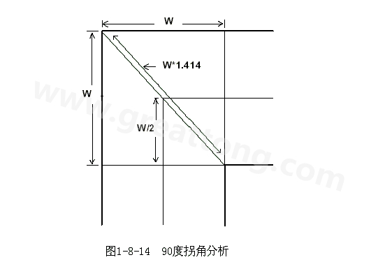 在W/2線長的時(shí)間內(nèi)傳輸線阻抗變化到最小，再經(jīng)過W/2時(shí)間又恢復(fù)到正常的阻抗，整個(gè)發(fā)生阻抗變化的時(shí)間極短，往往在10ps之內(nèi)，這樣快而且微小的變化對一般的信號傳輸來說幾乎是可以忽略的。