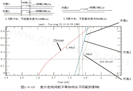 在實(shí)際的PCB布線中，往往不能同時(shí)滿足差分設(shè)計(jì)的要求。