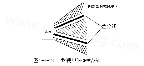通過地平面的隔離也可以起到很好的屏蔽作用，這種結(jié)構(gòu)在高頻的（10G以上）IC封裝PCB設(shè)計(jì)中經(jīng)常會(huì)用采用，被稱為CPW結(jié)構(gòu)，可以保證嚴(yán)格的差分阻抗控制（2Z0）