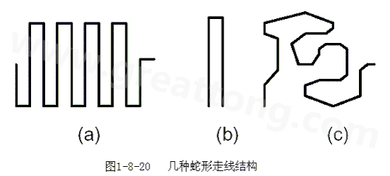 蛇形線是Layout中經(jīng)常使用的一類走線方式。其主要目的就是為了調(diào)節(jié)延時(shí)，滿足系統(tǒng)時(shí)序設(shè)計(jì)要求。