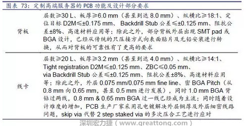 除普通企業(yè)型高端服務器外，各服務器制造商均對特殊領域的政府、國防或軍事、金融機構、以及大型企業(yè)提出定制服務，對于PCB板的功能和設計方面提出更高要求，這種情況下，PCB板附加值日益提高，超高多層PCB板等高附加值產品的量產有助提高PCB供應商的利潤空間。
