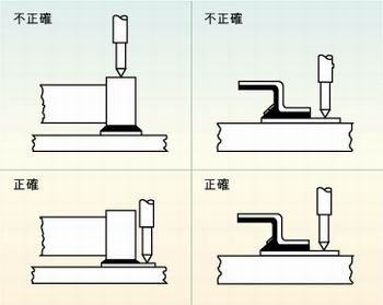 圖2：許多故障經(jīng)常是因相鄰元件的管腳短路、元件管腳與電路板的外層導(dǎo)體短路或印刷電路板外層導(dǎo)體間的短路引起的，探針焊盤的測試點必須在柵格上以便于自動探針測試