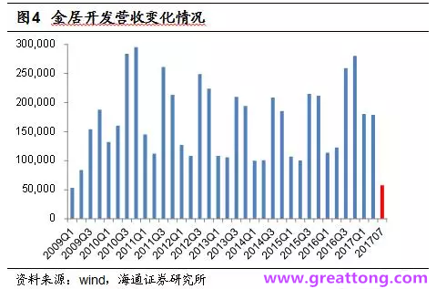 銅箔：Q2營收、毛利率環(huán)比下滑，7月環(huán)比出現(xiàn)回升。