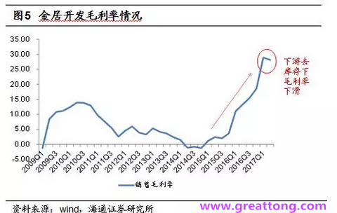 銅箔：Q2營收、毛利率環(huán)比下滑，7月環(huán)比出現(xiàn)回升。