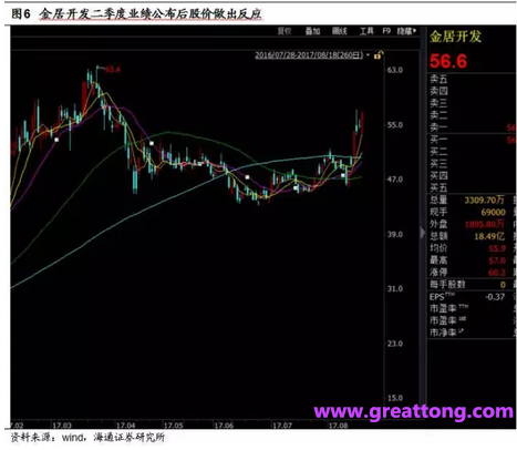 銅箔：Q2營收、毛利率環(huán)比下滑，7月環(huán)比出現(xiàn)回升。
