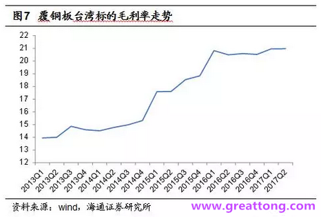 覆銅板：7月環(huán)比提升,Q3歷史出貨旺季，上游拉動下景氣度有望進一步提升。
