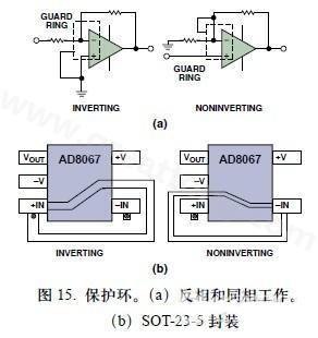 圖15. 保護(hù)環(huán)。(a)反相和同相工作。(b)SOT-23-5封裝