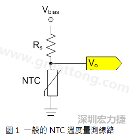 圖1是常見的應(yīng)用線路，由一個串聯(lián)電阻Rs和NTC組成的分壓PCB設(shè)計電路。透過類比轉(zhuǎn)數(shù)位轉(zhuǎn)換器（analog to digital converter以下簡稱ADC）量測分壓Vo可以得知該NTC所處的溫度。