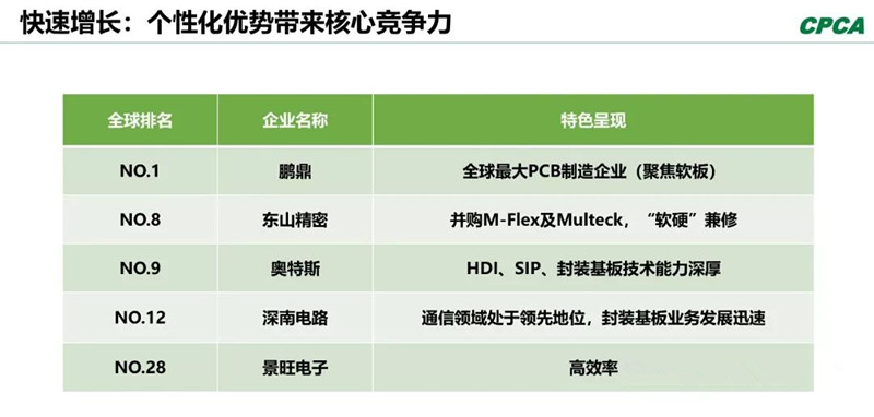 分析2008年和2018年的TOP 10企業(yè)，會(huì)發(fā)現(xiàn)發(fā)生了很大變化。