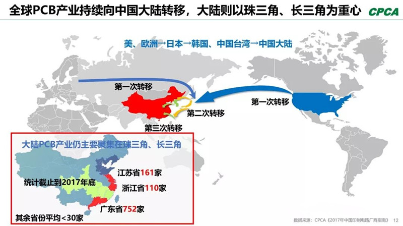 全球產(chǎn)業(yè)向中國(guó)轉(zhuǎn)移，本土PCB產(chǎn)業(yè)鏈實(shí)現(xiàn)崛起，打造了黃金十年。