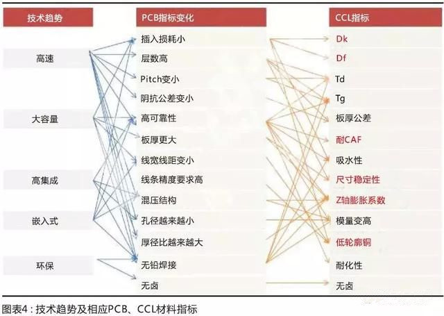 國產材料考量國內板廠的配套研發(fā)能力，競爭格局有望調整