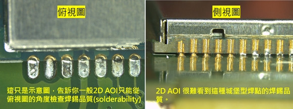 PCBA大講堂：什么是3D AOI檢測(cè)設(shè)備？