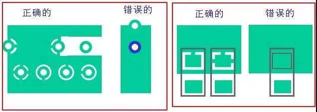 如果墊片落在公共區(qū)域，則應(yīng)考慮散熱