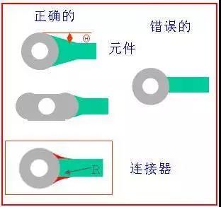 如果導(dǎo)線比插入墊小，則需要加些淚滴