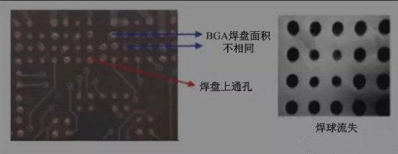 BGA焊盤的尺寸不同，并且焊點(diǎn)是不規(guī)則圓形的不同尺寸的圓
