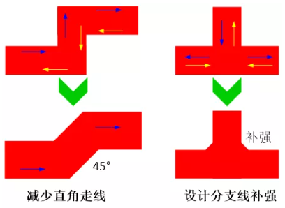 由于布線的彎角、分支太多造成傳輸線上阻抗不匹配，可以通過減少線路上的彎角及分支線或者避免直角走線及分支線補(bǔ)強(qiáng)來進(jìn)行改善。
